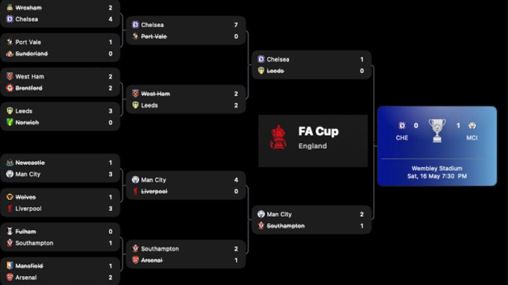 FA Cup