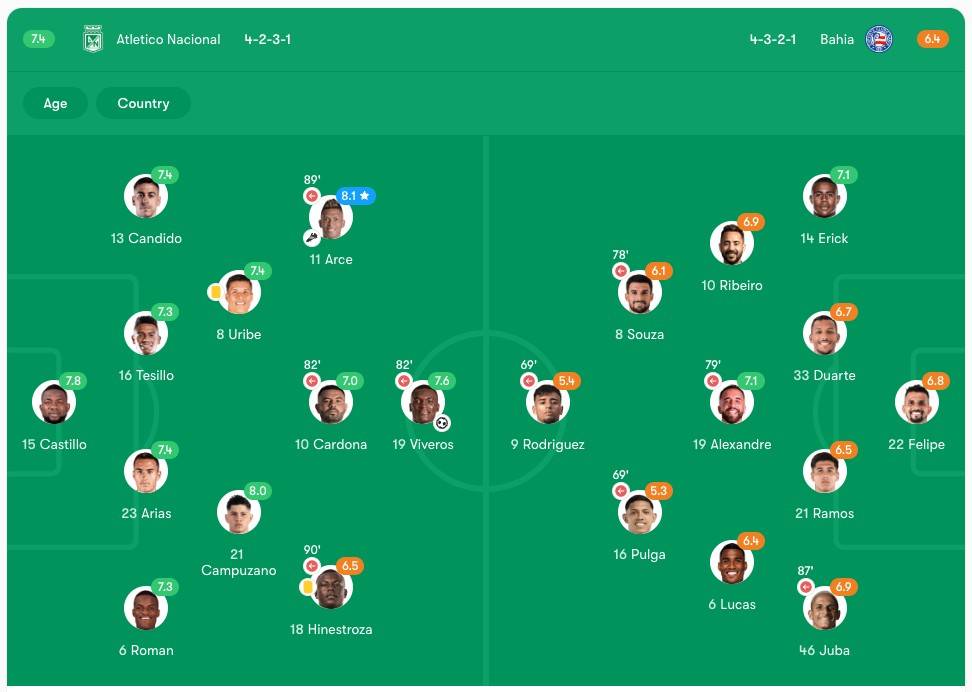 Player Rating